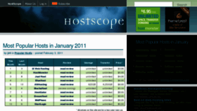 What Hostscope.com website looked like in 2012 (11 years ago)