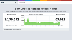 What Historicofutebolmelhor.com.br website looked like in 2017 (7 years ago)