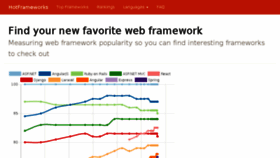 What Hotframeworks.com website looked like in 2017 (6 years ago)