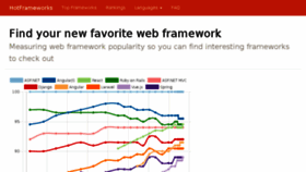 What Hotframeworks.com website looked like in 2018 (5 years ago)