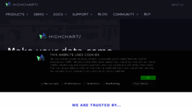 What Highcharts.com website looked like in 2018 (5 years ago)