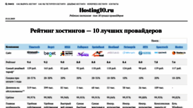 What Hosting10.ru website looked like in 2019 (4 years ago)