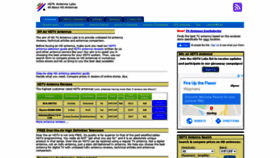 What Hdtvantennalabs.com website looked like in 2020 (3 years ago)