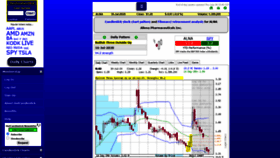 What Hotcandlestick.com website looked like in 2020 (3 years ago)