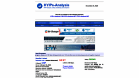 What Hyips-analysis.biz website looked like in 2020 (3 years ago)