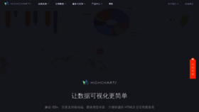 What Hcharts.cn website looked like in 2021 (3 years ago)