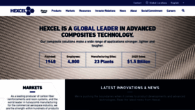 What Hexcel.com website looked like in 2021 (4 years ago)