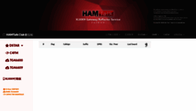 What Hamtalk.net website looked like in 2021 (4 years ago)