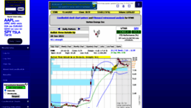 What Hotcandlestick.com website looked like in 2021 (2 years ago)