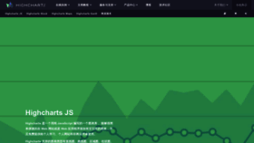 What Hcharts.cn website looked like in 2023 (1 year ago)