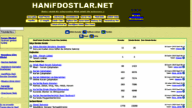 What Hanifdostlar.net website looked like in 2023 (This year)