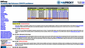 What Haproxy.org website looked like in 2023 (This year)