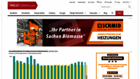 What Holzkurier.com website looks like in 2024 