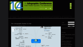 What Infographics.eu website looked like in 2014 (9 years ago)