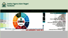 What Iain-surakarta.ac.id website looked like in 2018 (6 years ago)