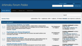 What Ichimoku-forum.pl website looked like in 2018 (5 years ago)