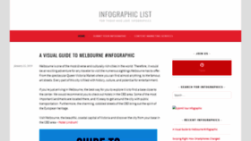 What Infographiclist.com website looked like in 2019 (5 years ago)