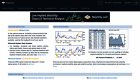 What Ivolatility.com website looked like in 2019 (5 years ago)