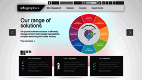 What Infographics.co.uk website looked like in 2020 (4 years ago)