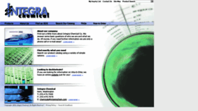 What Integrachem.com website looked like in 2020 (4 years ago)