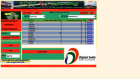 What Iojn.guj.nic.in website looked like in 2020 (3 years ago)
