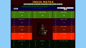 What Indiamatka.in website looked like in 2020 (3 years ago)