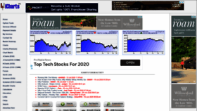 What Icharts.in website looked like in 2020 (3 years ago)
