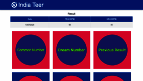 What Indiateer.com website looked like in 2020 (3 years ago)