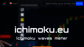 What Ichimoku.eu website looked like in 2020 (3 years ago)
