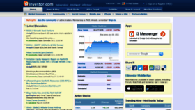 What I3investor.com website looked like in 2021 (2 years ago)