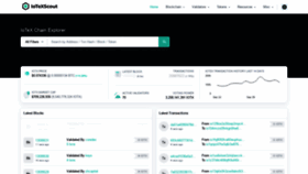 What Iotexscout.io website looked like in 2021 (3 years ago)