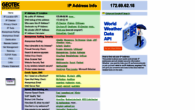 What Ipinfo.info website looked like in 2022 (1 year ago)