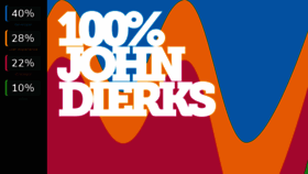 What Johndierks.com website looked like in 2020 (3 years ago)