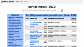 What Journalimpact.org website looked like in 2022 (1 year ago)