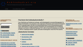 What Kohlenhydrat.org website looked like in 2016 (8 years ago)