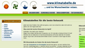 What Klimatabelle.de website looked like in 2018 (6 years ago)