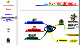 What Kv-mindmap.ch website looked like in 2018 (5 years ago)