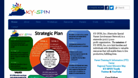 What Kyspin.com website looked like in 2018 (5 years ago)