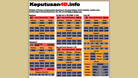 What Keputusan4d.info website looked like in 2018 (5 years ago)