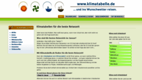 What Klimatabelle.de website looked like in 2019 (5 years ago)