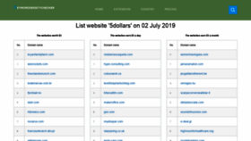 What Keyworddensitychecker.com website looked like in 2019 (4 years ago)