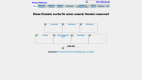 What Kosmetik-links.de website looked like in 2019 (4 years ago)