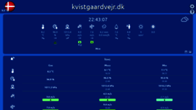 What Kvistgaardvejr.dk website looked like in 2019 (4 years ago)