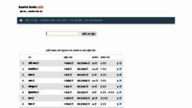What Kantri-koda.info website looked like in 2020 (5 years ago)