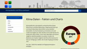 What Klimatabelle.de website looked like in 2020 (3 years ago)