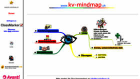 What Kv-mindmap.ch website looked like in 2020 (3 years ago)