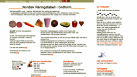 What Kostateljen.se website looked like in 2020 (3 years ago)