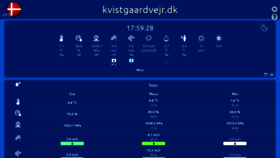 What Kvistgaardvejr.dk website looked like in 2020 (3 years ago)