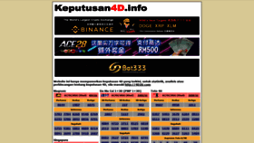 What Keputusan4d.info website looked like in 2021 (3 years ago)