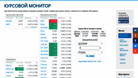 What Kurs2015.ru website looked like in 2021 (3 years ago)